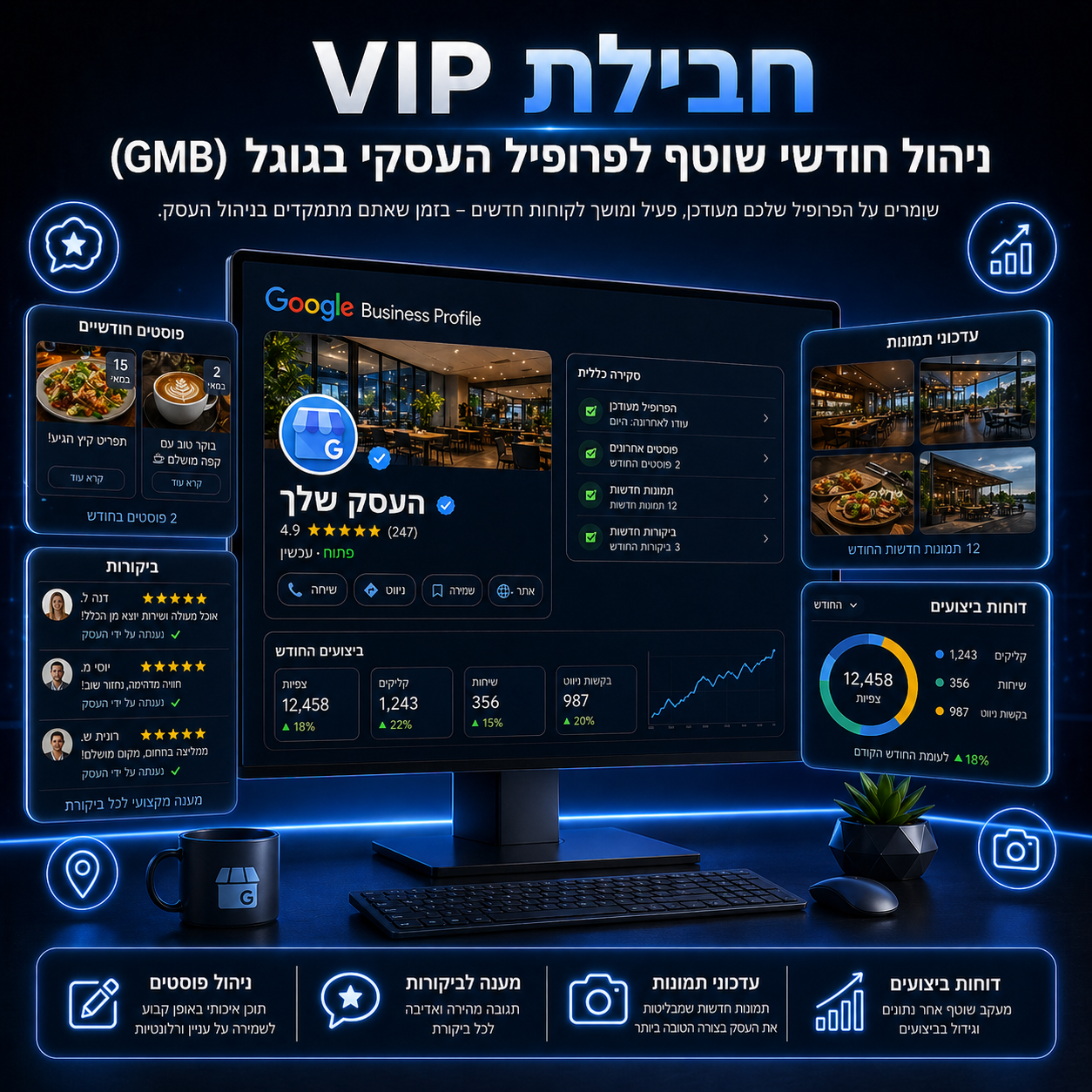 חבילת VIP: ניהול חודשי שוטף לפרופיל העסקי בגוגל (GMB)